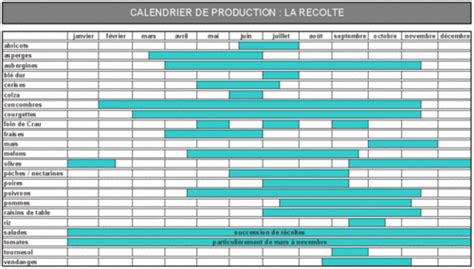 Le Blog De La Culture G N Rale Calendrier Agricole Des Agriculteurs