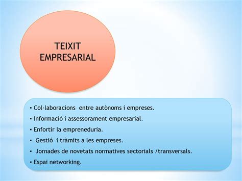 Gremi De Materials De Construcci Ppt Descargar