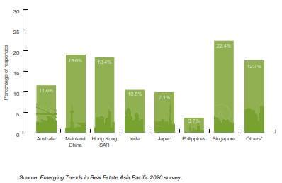 How big data has transformed the dynamics of real estate industry