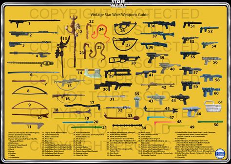 Weapons Check List