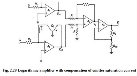 Log Amplifier Using Operational Amplifier Applications Of Operational