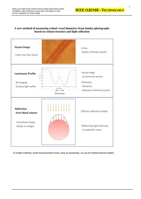 Pdf A New Method Of Measuring Retinal Vessel Diameters From Fundus