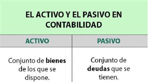 Ejemplos De Pasivos