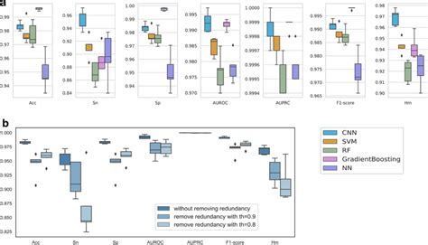 Evaluation Of Lncrna Triplex Prediction Model In Triplexfpp A The Box