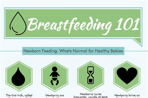 Breastfeeding 101 Infographic Tri City Medical Center