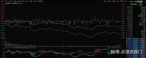 三大指数全线下跌，大盘会跌到哪里？ 知乎