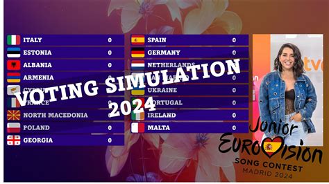 Junior Eurovision Songcontest Voting Simulation Youtube