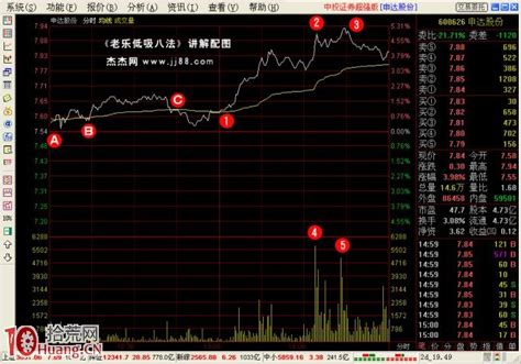 低吸战法（4）：采阴补阳 拾荒网专注股票涨停板打板技术技巧进阶的炒股知识学习网