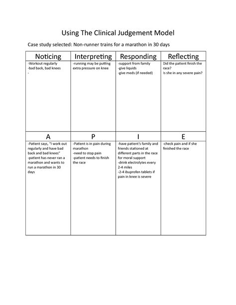 NURS105 Clinical Judgement Using The Clinical Judgement Model Case