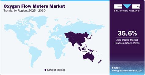 Oxygen Flow Meters Market Size Industry Report 2030