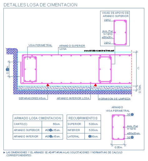 losa de cimentacion | detallesconstructivos.net