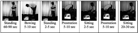 Description and illustration of Salat positions during HR measurement ...