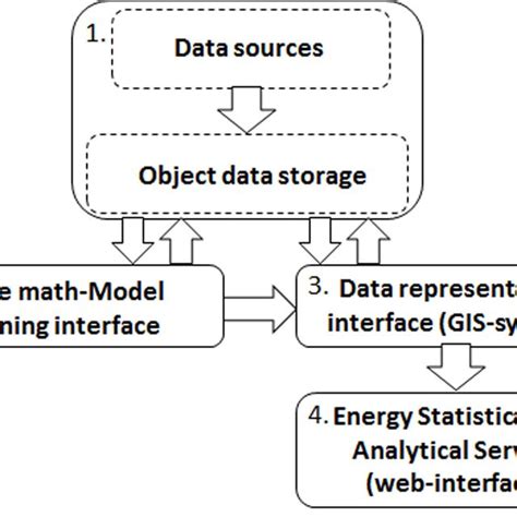 cis functional parts  scientific diagram