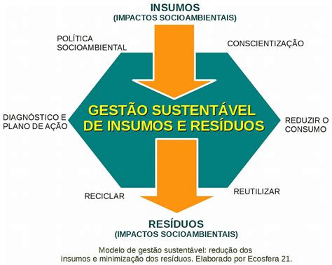 Arquitetura Sustentavel Seis Tend Ncias De Sustentabilidade Para A