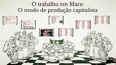 O trabalho em Marx: O modo de produção capitalista by Guillermo Rivera ...