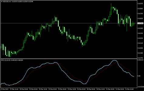 Ppo Indicator Mt4 Free Download Mq177com