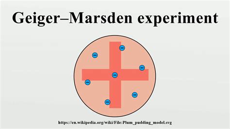 Schematic Diagram Of Geiger Marsden Experiment Experiment Ge