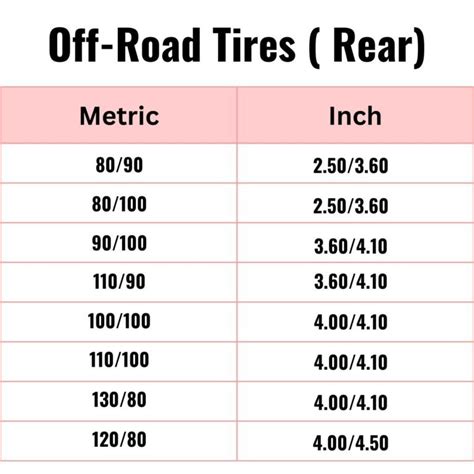 Motorcycle Tire Conversion Chart Sizes Explained