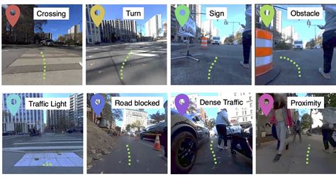GitHub - ai4ce/CityWalker: [CVPR2025] CityWalker: Learning Embodied ...