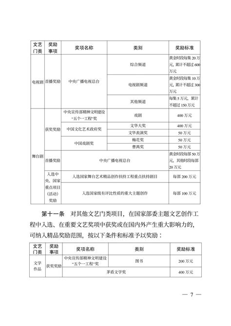 四川省重大文艺项目扶持和精品奖励办法（试行）出台 兰亭奖最高奖50万 中国书画展赛网