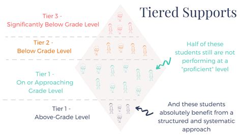 How Many Students Are Actually Reading Below Grade Level Smarter