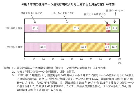 第1節 物価上昇下の個人消費 内閣府