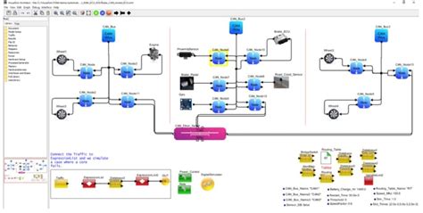 Selecting the Right System Modeling Software - Mirabilis Design