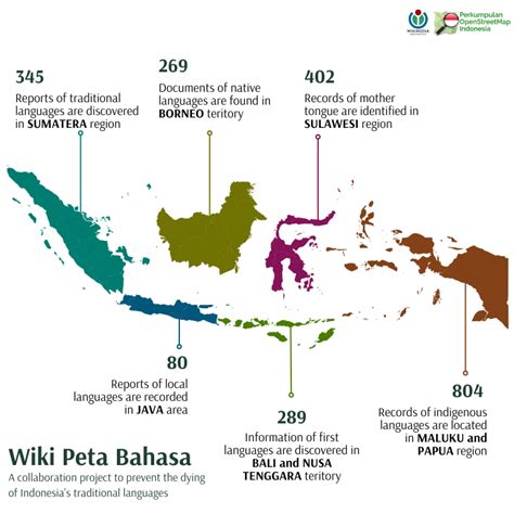 Indonesian Language Map