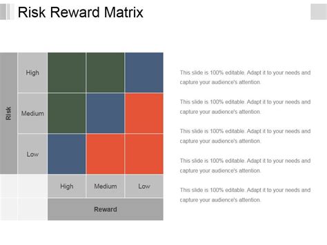 Risk Reward Matrix Template 3 Ppt PowerPoint Presentation Slides Format