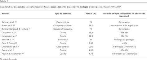 SciELO Saúde Pública Depressão no período gestacional e baixo peso