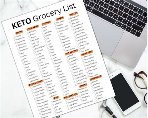 Keto Grocery List Printable Low Carb Keto Food List Etsy