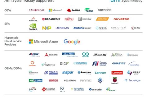 First Arm Systemready Certification For The Data Centre