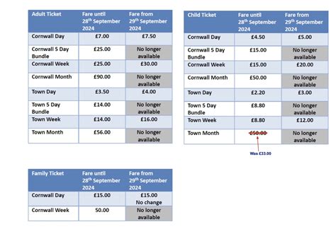 Bus fares increasing from 29 September