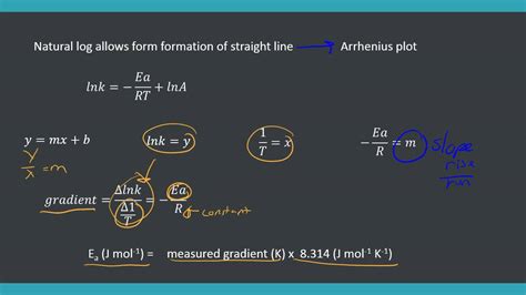 16 2 Activation Energy Video Youtube