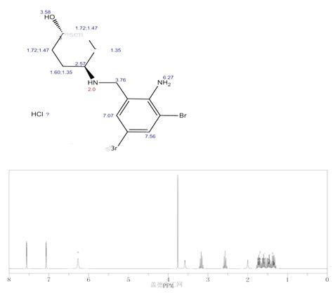 Ambroxol Hydrochloride 15942 05 9 Wiki