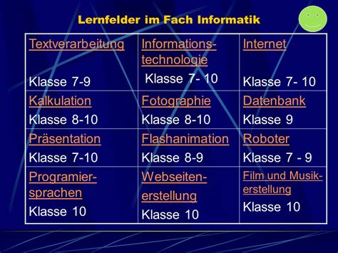 Informatik Im Wpi Bereich Ppt Herunterladen