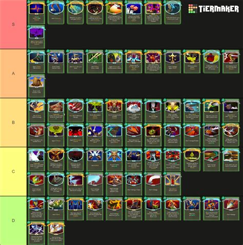 Silent Cards (Slay the Spire) Tier List (Community Rankings) - TierMaker