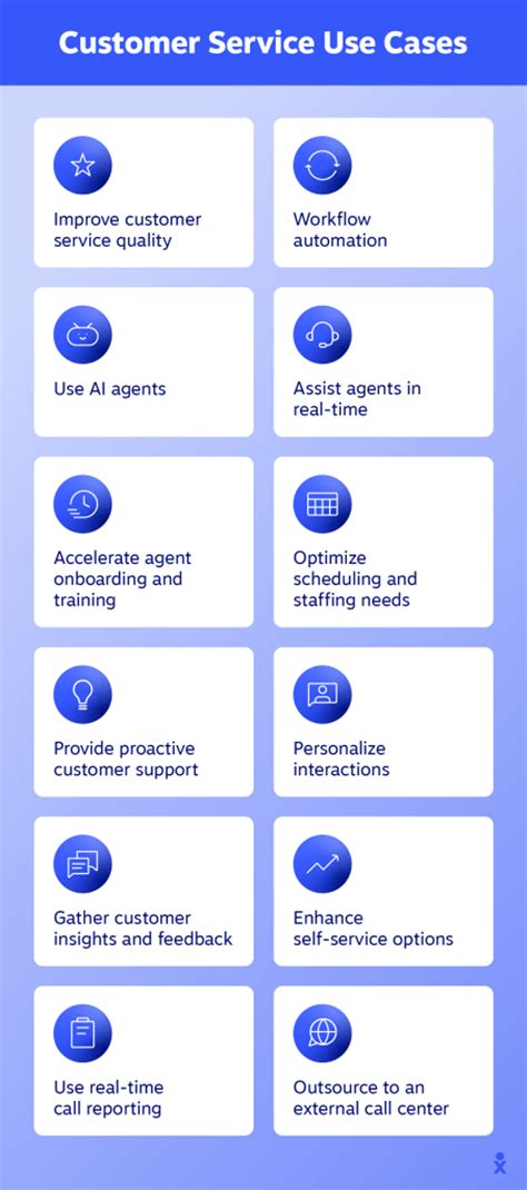 AI customer service: A guide to intelligent customer support