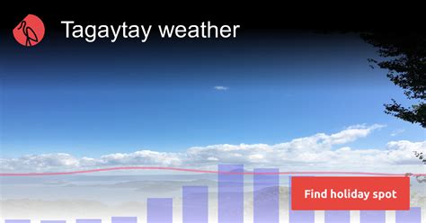 Tagaytay weather and climate in 2025 | Sunheron