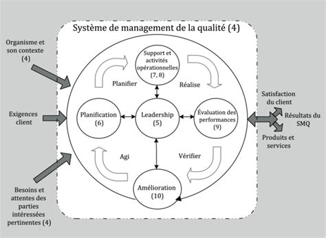 Iso 194432018fr Systèmes De Management De La Qualité Exigences