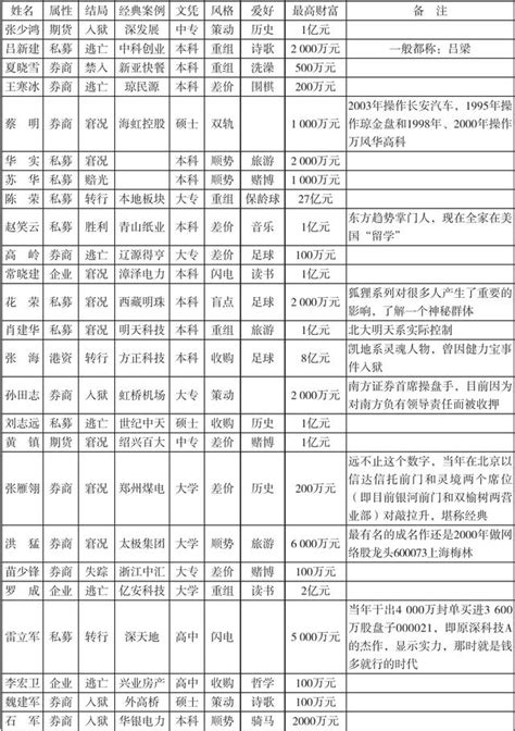 一位操盘手的自述：中国股市对散户本来就不公平！中金在线财经号