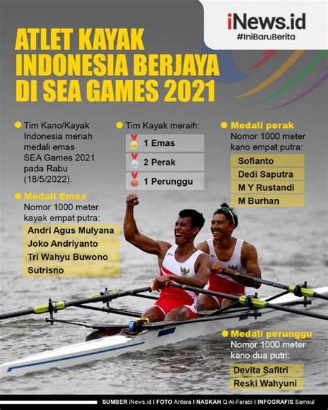 Infografis Atlet Kayak Indonesia Berjaya Di Sea Games