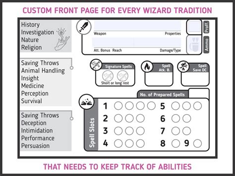 Dnd 5e Wizard Character Sheet