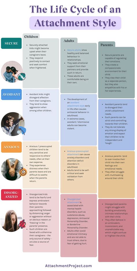 The 4 Attachment Styles