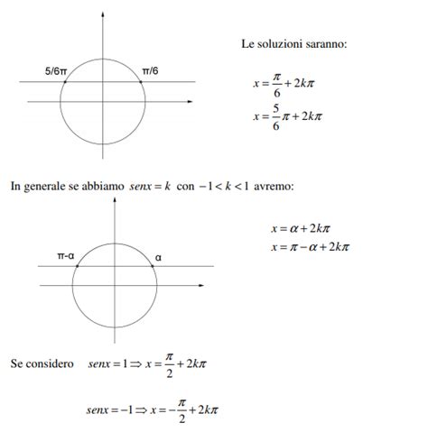 Esercizi Svolti Sulle Equazioni Goniometriche Matematica Oltre