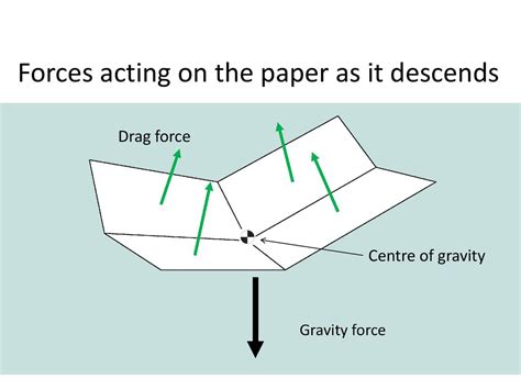 Air Resistance Paper