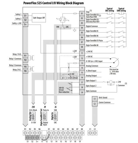 Allen Bradley Powerflex Vfd Instrumentationtools