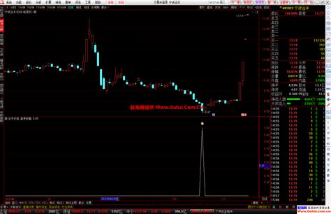 通达信圣手抄底幅图选股公式 底部参考指标 源码文件分享 通达信公式 股海网