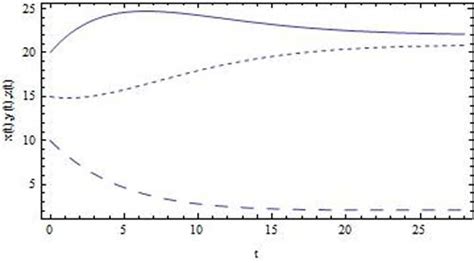 Exact analytical solutions of the Susceptible-Infected-Recovered (SIR ...