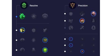 Illaoi Top S12 Build Runes Et Stuff Guide Lol Millenium